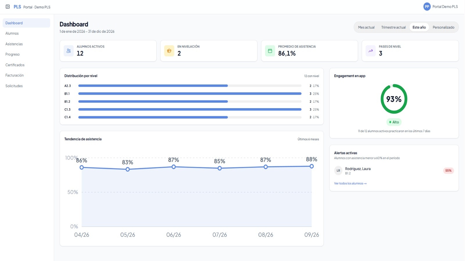 Portal de empresa: dashboard con métricas del programa